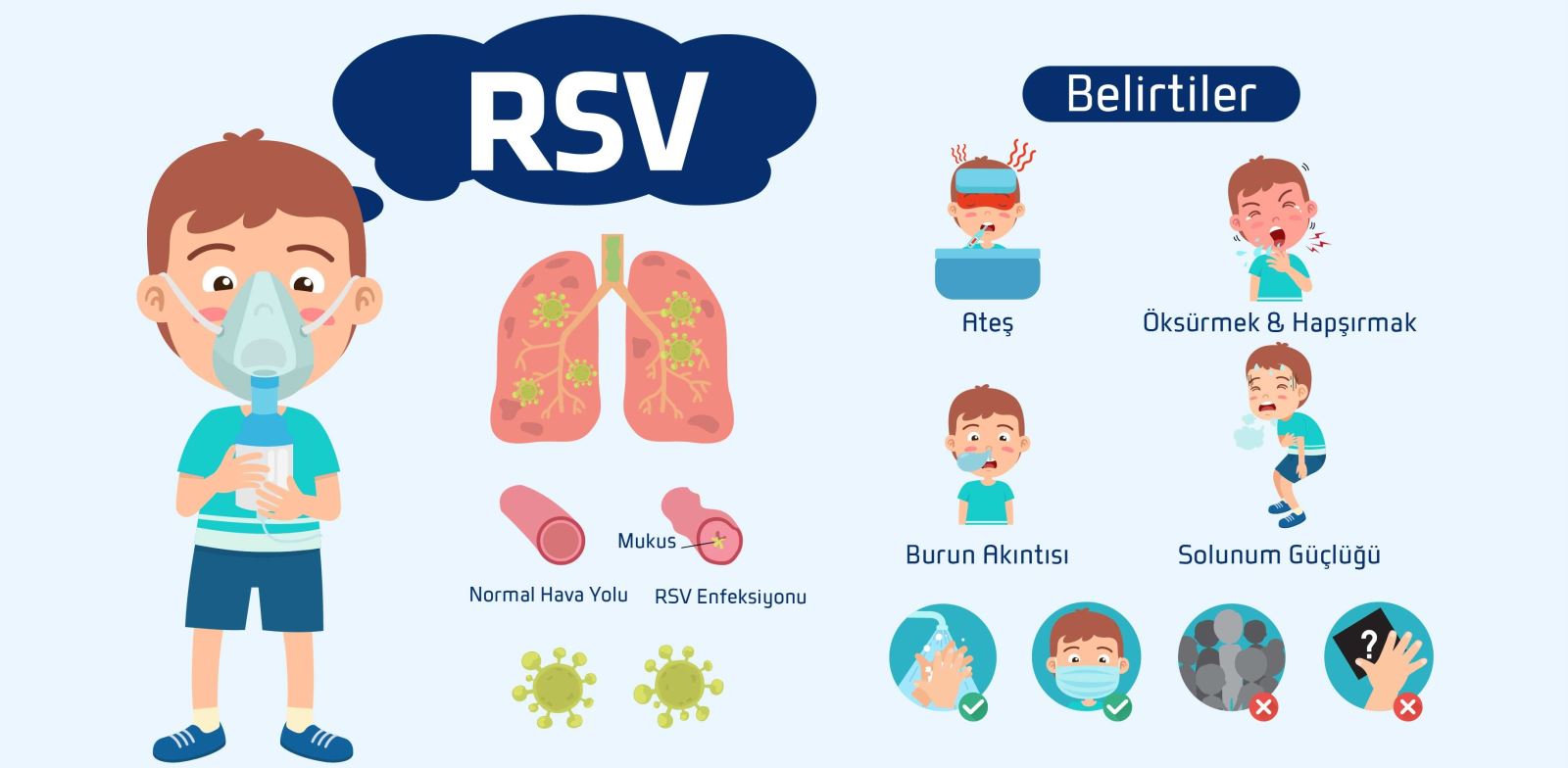 Rsv belirtileri grip belirtileri ile benzerlik gösterir.