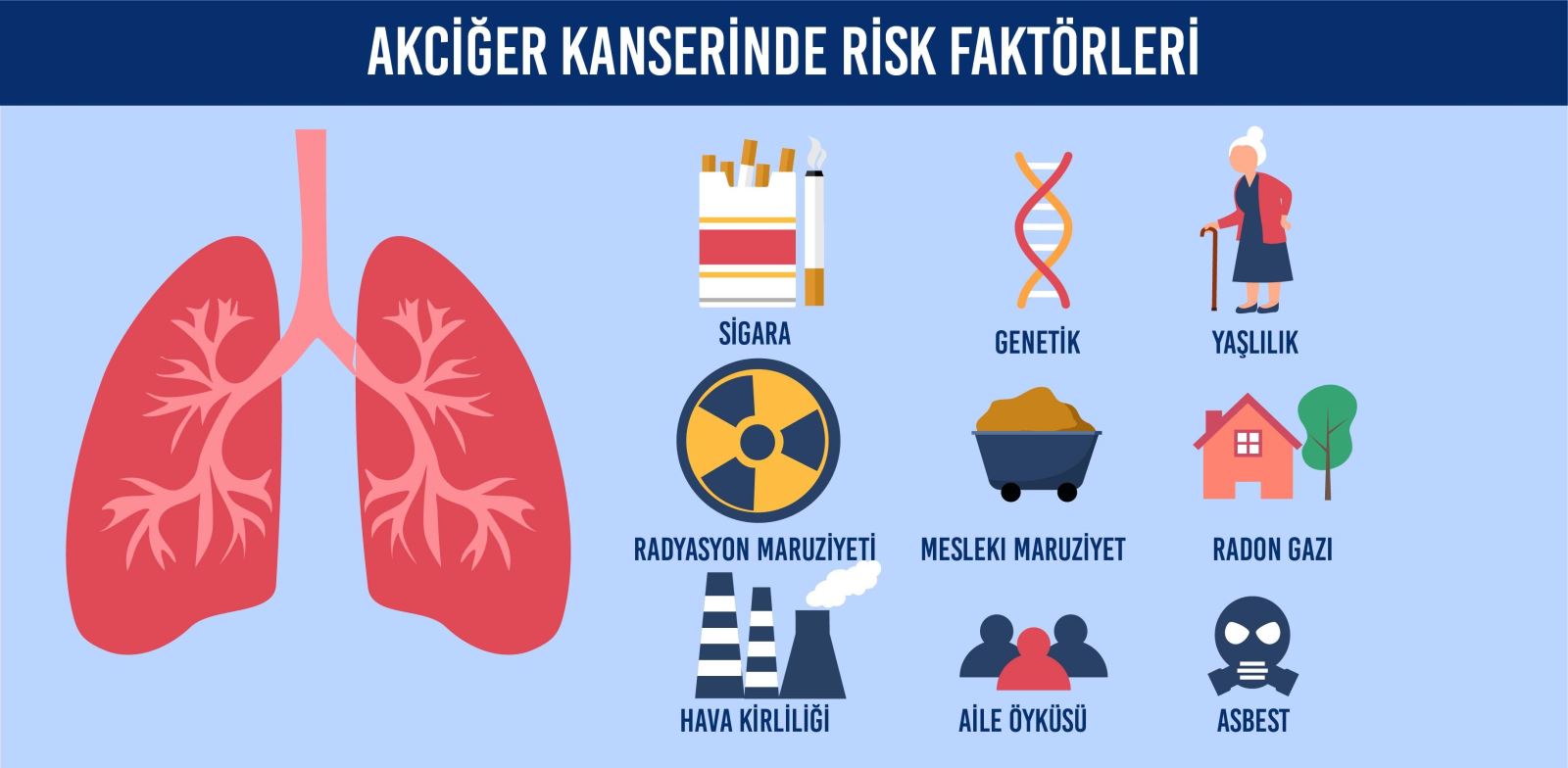 Akciğer kanserinde risk faktörleri
